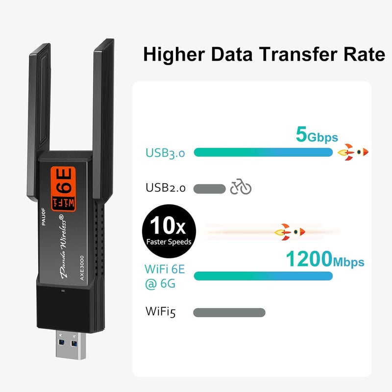 Panda Wireless ® PAU0F AXE3000 Tri Band (2.4/5 / 6 GHz) WiFi 6E USB 3.0 Adapter - Windows 10/11, Zorin, MX Linux, EndeavourOS, Mint, Ubuntu, Manjaro, openSUSE, Fedora, Kali and Raspbian - Image 2